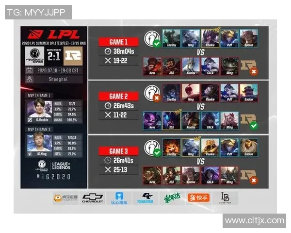 赛后分析IG与RNG对决的状态与表现深度剖析 赛后分析IG与RNG对决的状态与表现深度剖析